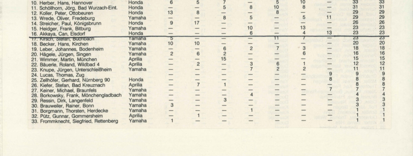 Can Akkaya finishes his first German IDM season on 16th in 1992. The first 5 pilots are MotoGP racers