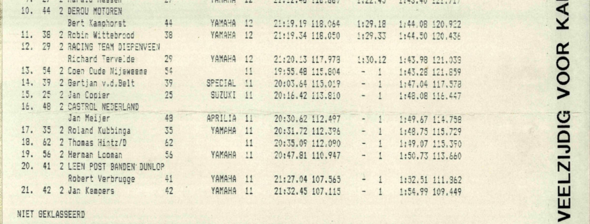 Can Akkaya official race result of a International race in the Netherlands in 1994. He also set a speed record during the race