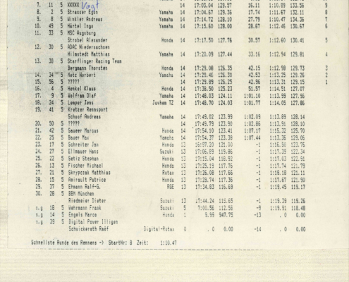 Can Akkaya's first ever win. Hockenheimring Germany, 1991, 250cc class