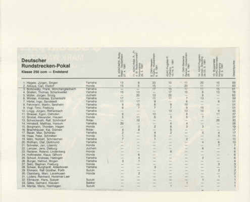Newspaper cutout of the final German Track Trophy season 1991, where Superbike-Coach Can Akkaya became Vice-Champion, 250cc GP class