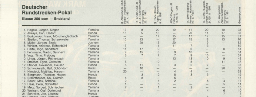 Newspaper cutout of the final German Track Trophy season 1991, where Superbike-Coach Can Akkaya became Vice-Champion, 250cc GP class