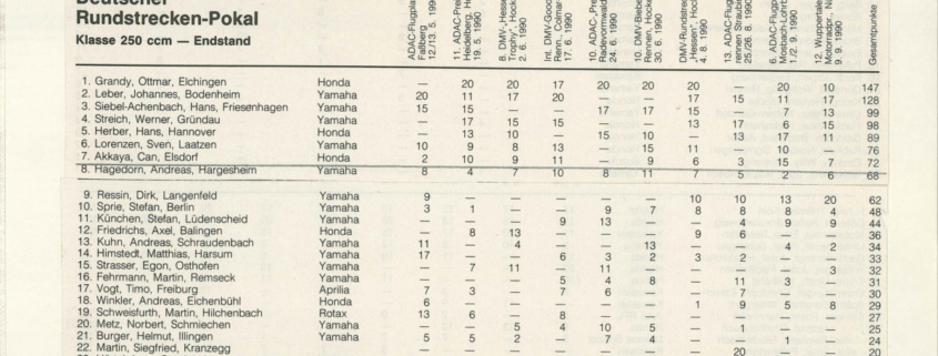 Official final result 250cc class OMK Trophy 1990. Can Akkaya finishes in 7th position