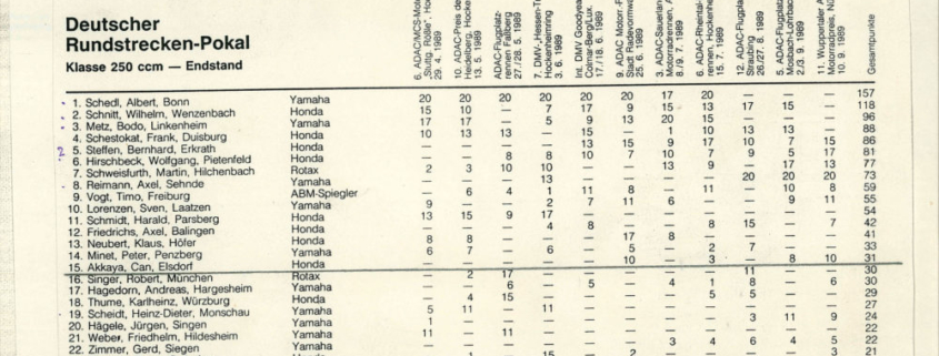 Official final results of Can Akkaya's German Track Trophy racing season 1989